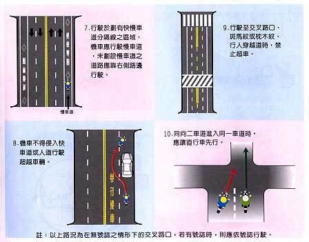 幹支道區分|基本路權